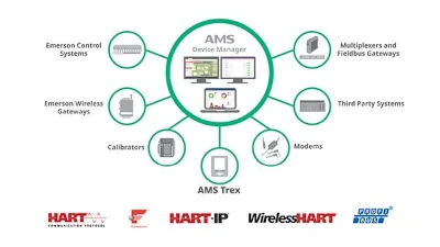 AMS Device Manager